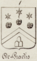 Coa fam ITA de praetis NRDN.png